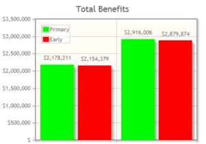 How To Evaluate A Voluntary Separation Severance Package Or Early