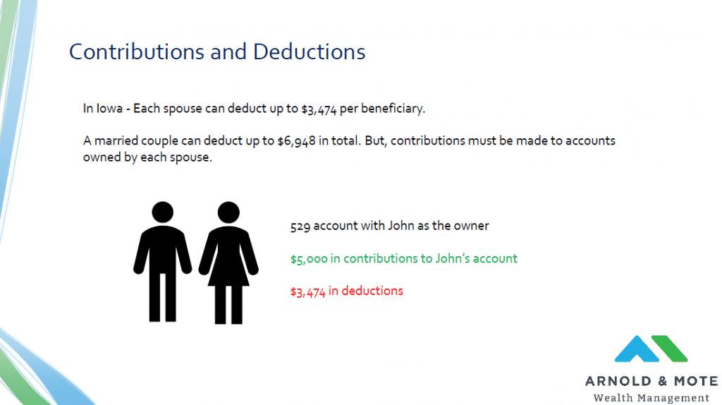 Iowa Beyond The Basics Of Iowa S College Savings Plan Arnold Mote Wealth Management