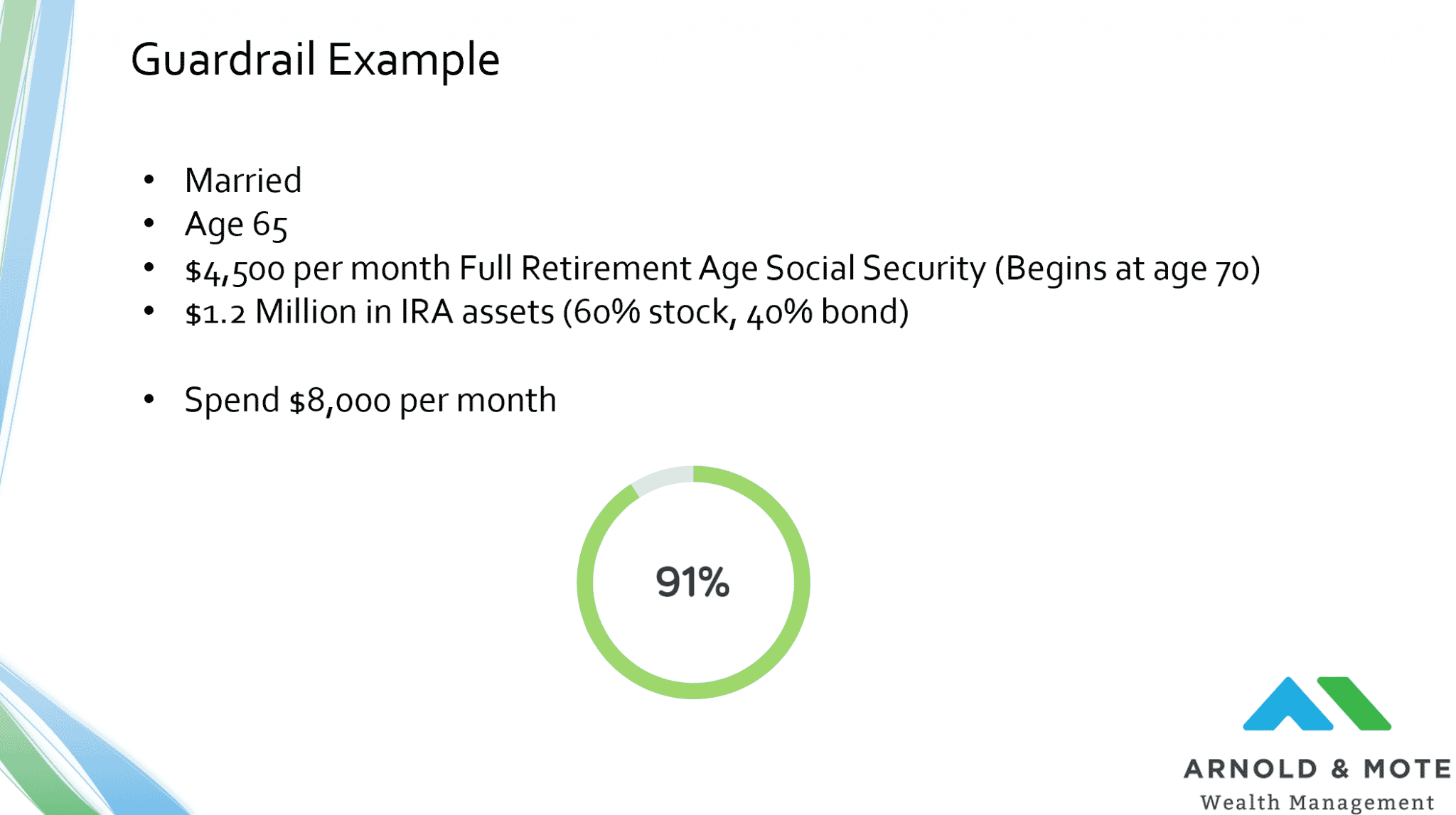 Specific Guardrail Example With Spending Arnold Mote Wealth Management