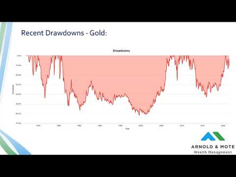 Investing in Gold and Silver - Is buying gold a good or bad investment for retirement?