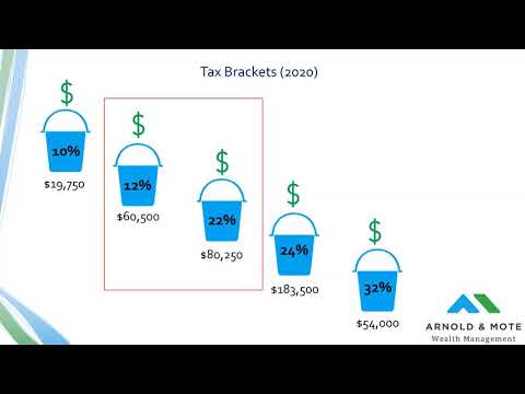 Tax Efficient Retirement Withdrawal Strategies to Avoid Taxes in Retirement