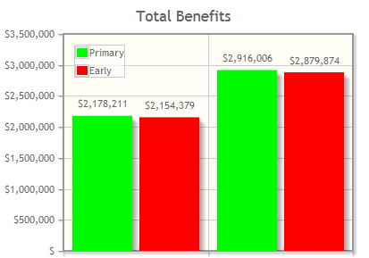 Social Security with early retirement offer