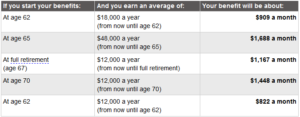 How to Evaluate a Voluntary Separation, Severance Package or Early