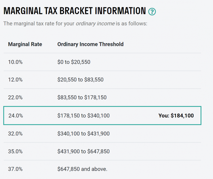 2022 income tax brackets. $180,000 in income is in the 24% tax bracket