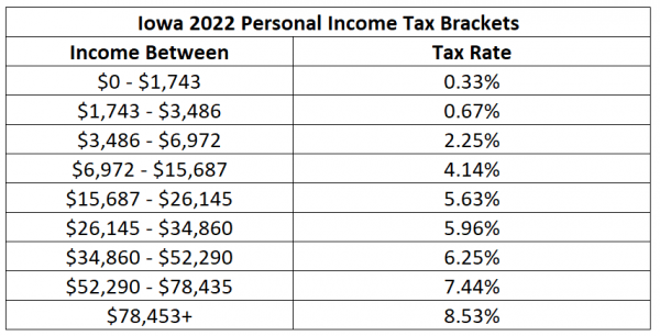 Federal Income Tax Brackets 2021 Vs 2022 AngelsOlfe