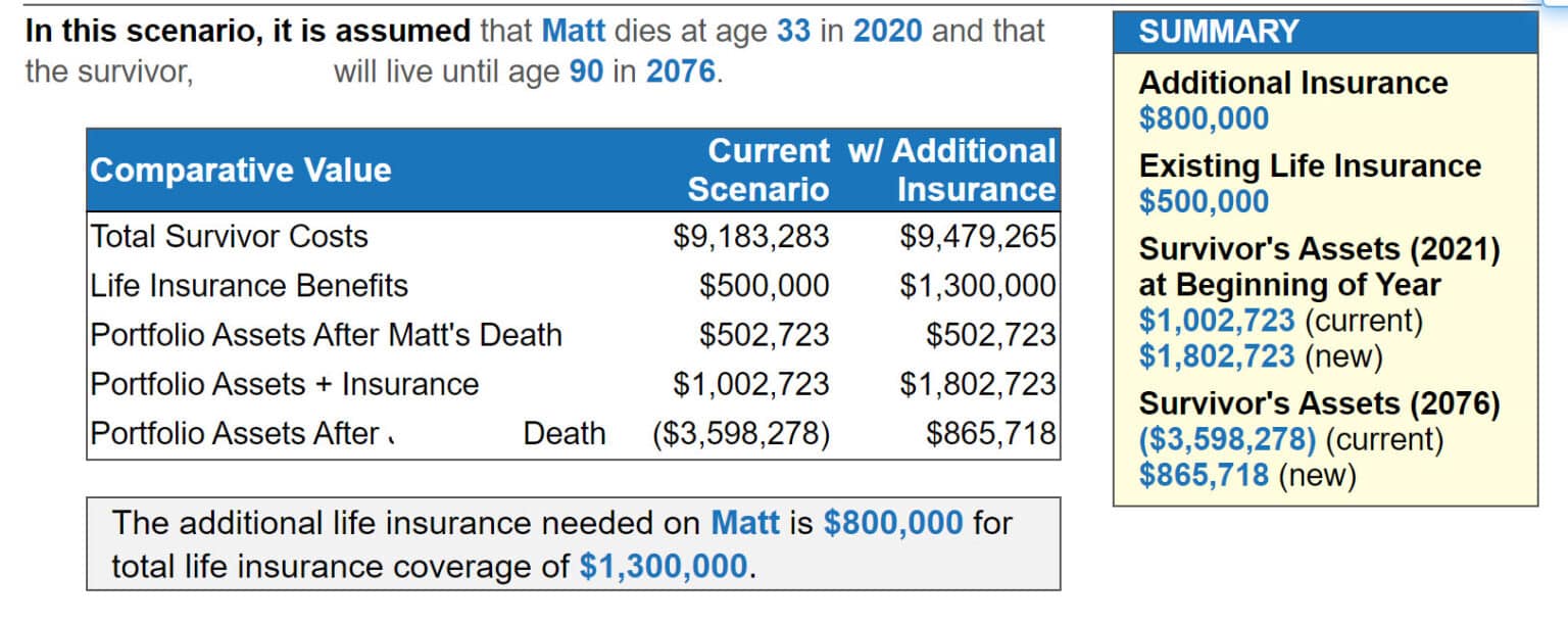 How Much Life Insurance Do I Need? - Arnold Mote Wealth Management