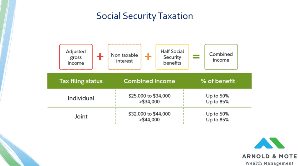 How Social Security in taxed in retirement