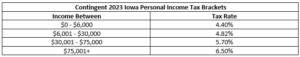 Iowans Here Is How The Tax Law Affects You And Your And Iowa Tax Brackets
