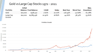 stocks vs gold