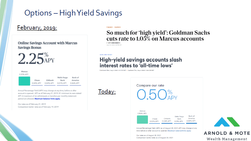 online high yield cash savings rates over time