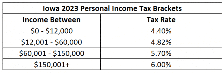 iowa-2023-income-tax-brackets-proposed-arnold-mote-wealth-management