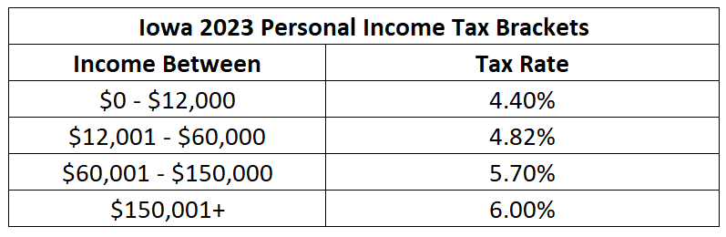 state income tax rates