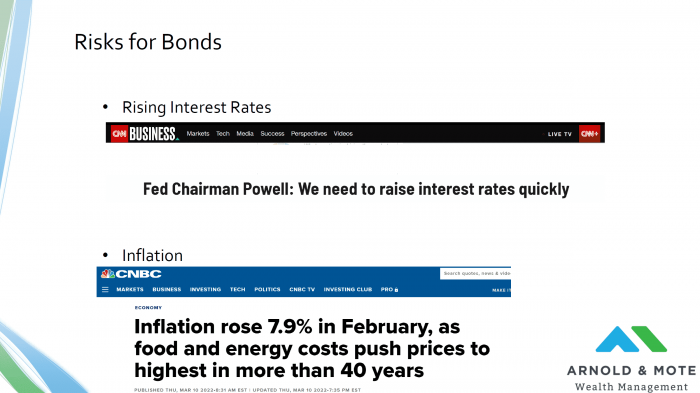 risk for bonds
