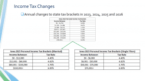 iowa 2023 proposed tax brackets