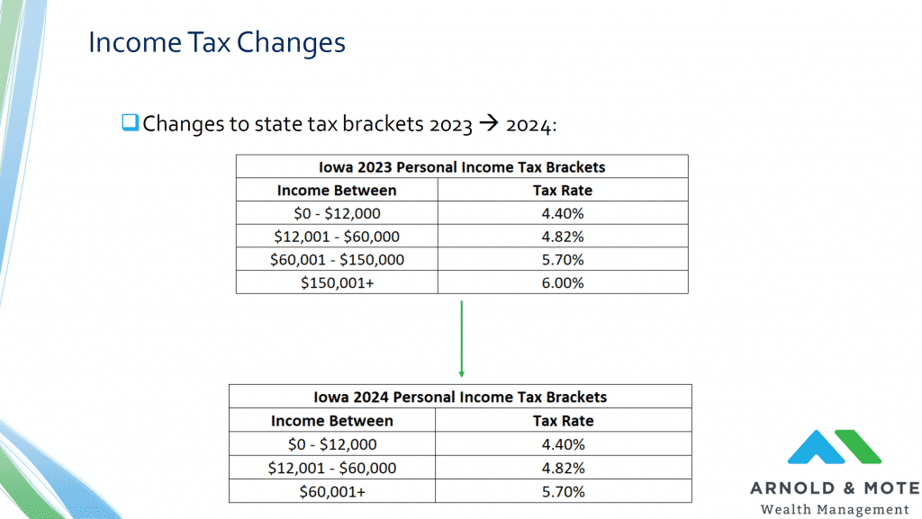 proposed 2024 iowa tax brackets