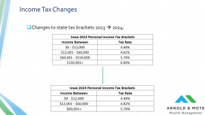 proposed 2024 iowa tax brackets