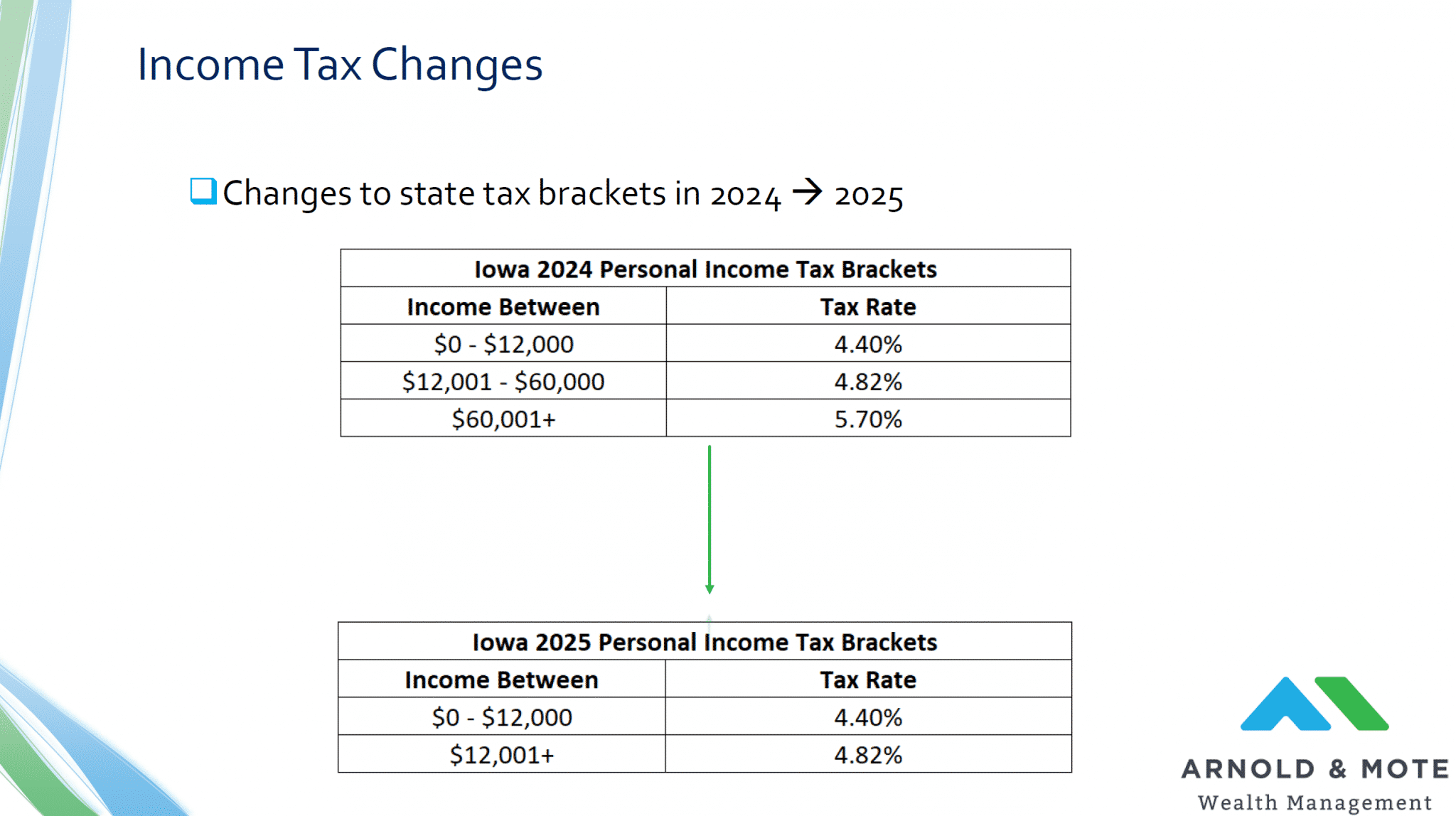 New Iowa Flat Tax Law Impact on Retirees Arnold Mote Wealth Management