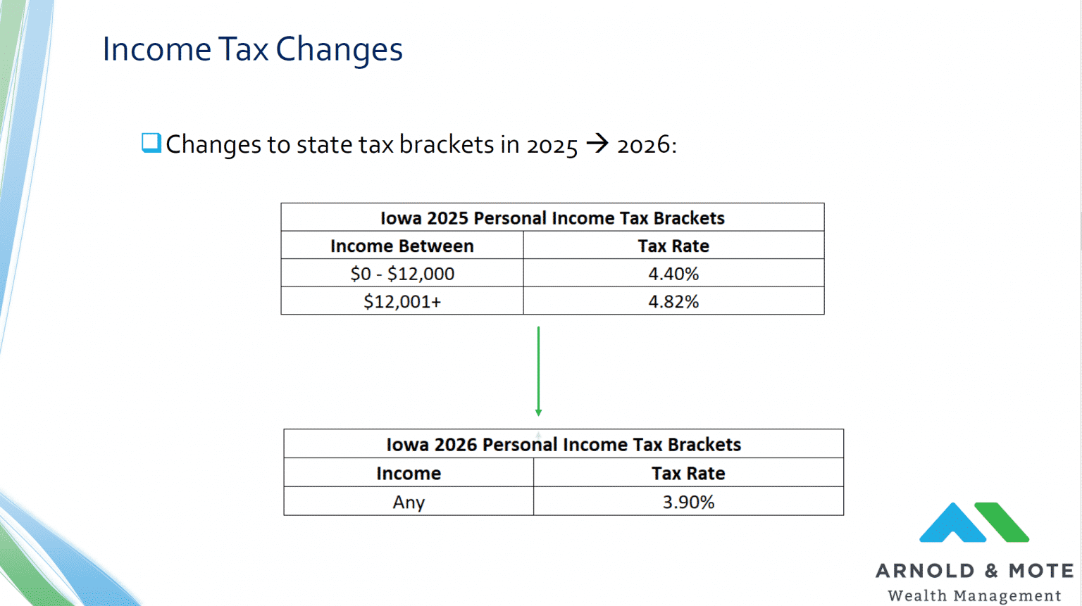 New Iowa Flat Tax Law - Impact on Retirees - Arnold Mote Wealth Management