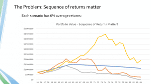 sequence of return risk for excel financial retirement plan