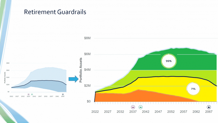 retirement guardrails in monte carlo analysis