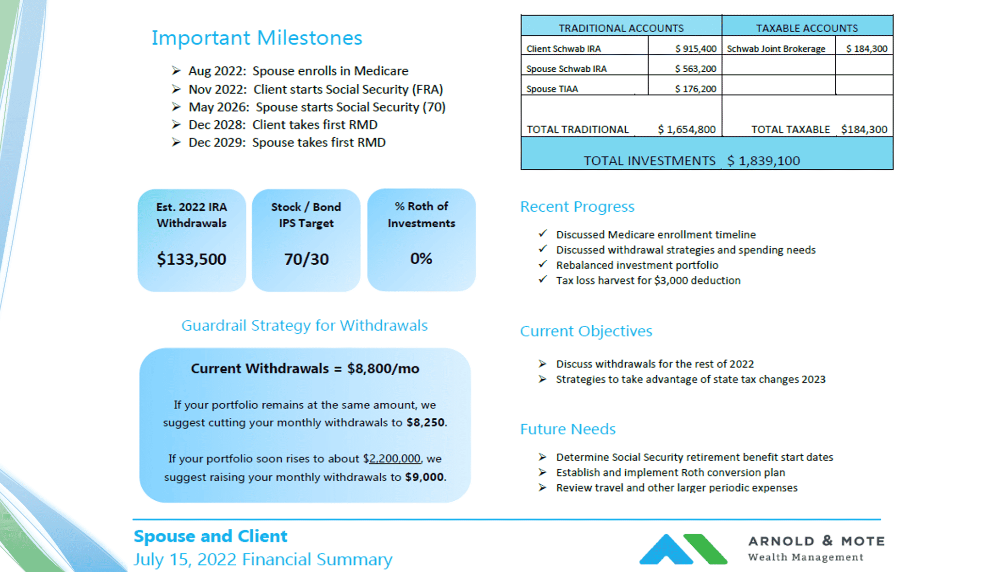 13-one-page-financial-plan-example-arnold-mote-wealth-management