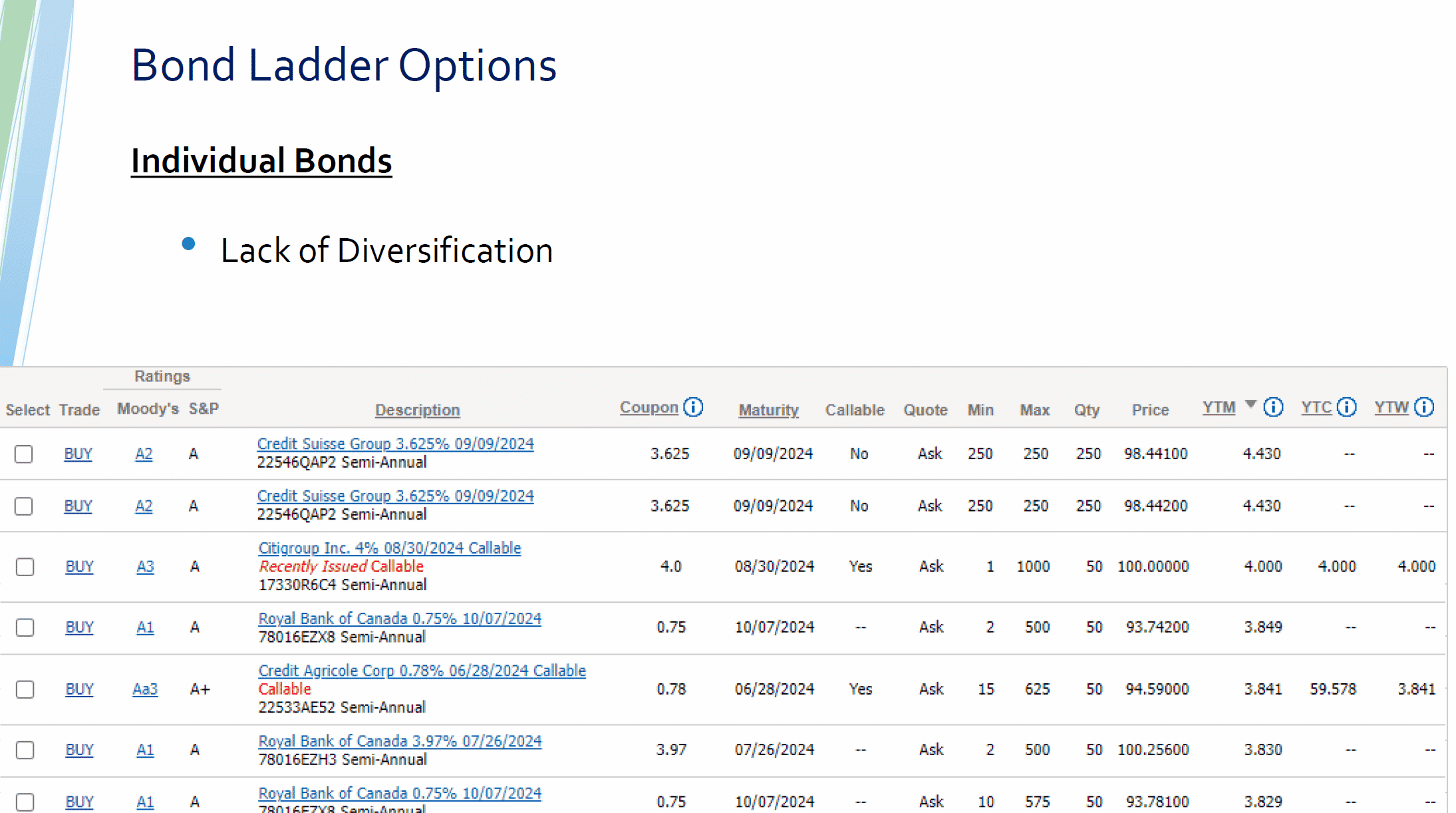07 Indivudal bond ladder Arnold Mote Wealth Management