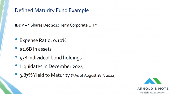 example of fixed maturity bond fund