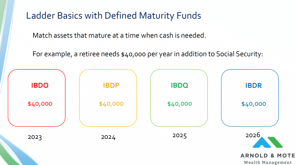 Thrivent Limited Maturity Bond Fund S