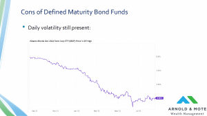 chart of a defined maturity bond fund 2022