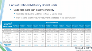 Defined maturity bond fund returns