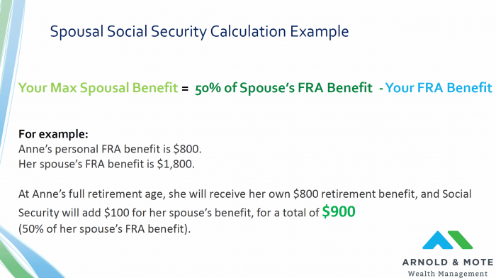 example of social security spousal benefits