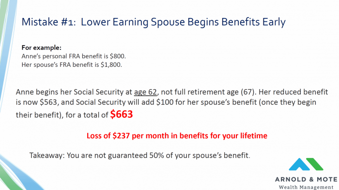 one common mistake we see if lower earning spouses claiming Social Security before full retirement age and expecting a full spousal benefit