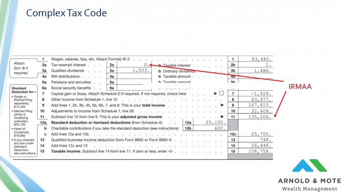 1040 tax form showing how MAGI for IRMAA is calculated. Add line 2a to your AGI