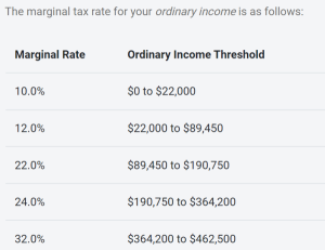 Non Deductible IRA vs Brokerage Account - Tax Considerations