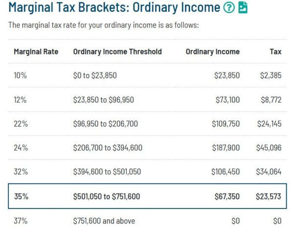 Chart of 2025 income tax brackets, which determine how non deductible IRA withdrawals are taxed