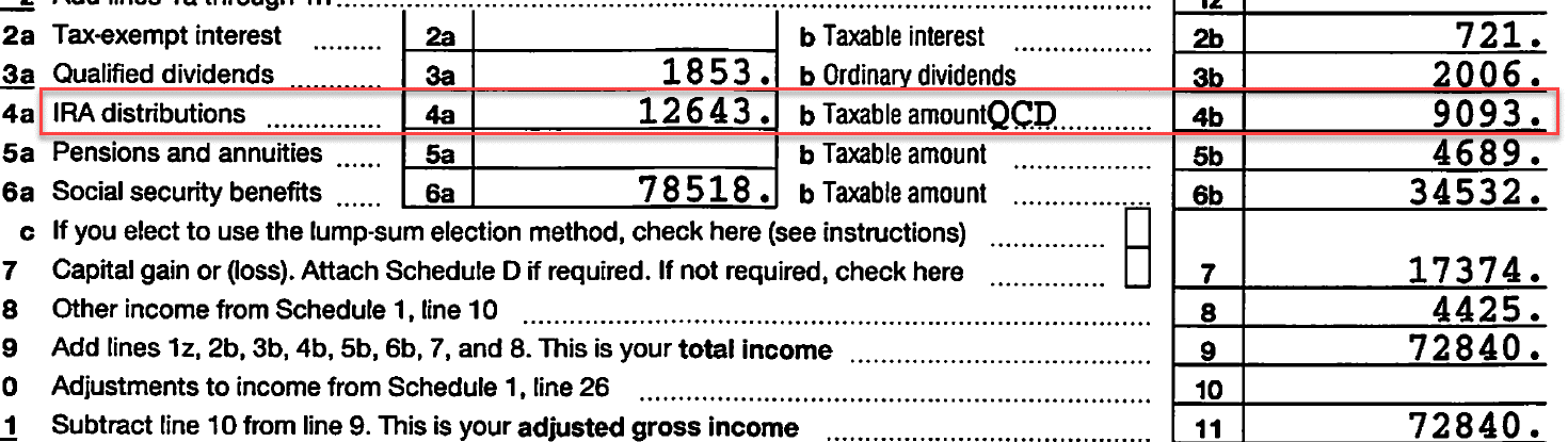 1040 tax form showing how QCDs appear and offset taxable IRA distributions