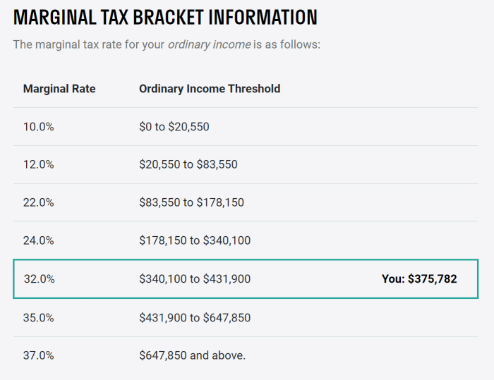 2023 federal income tax brackets