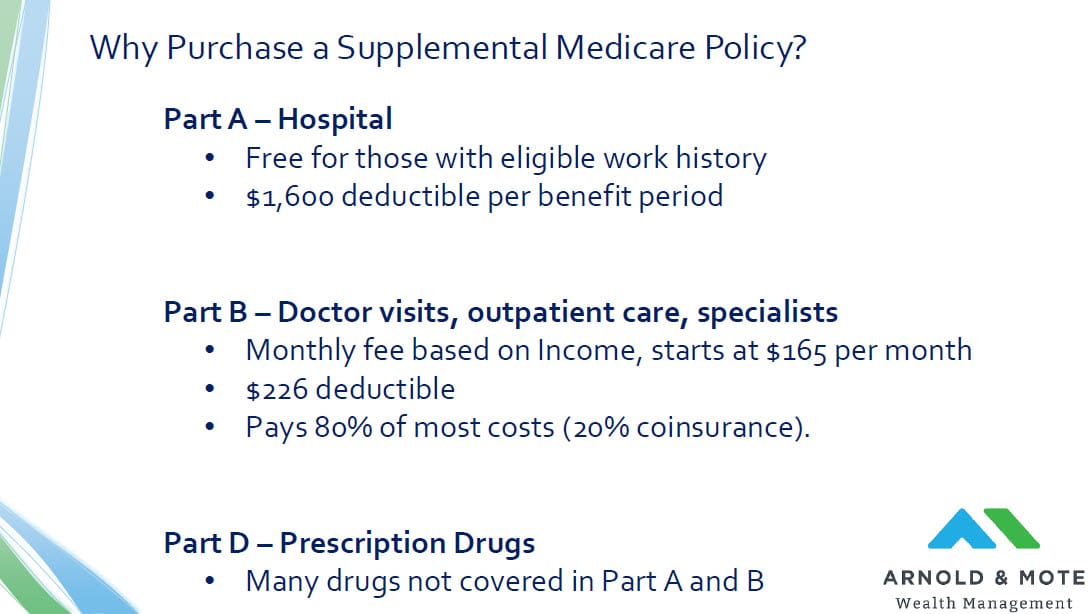 list of what is covered by a medicare supplement policy - fills the gaps from parts A and B of Medicare