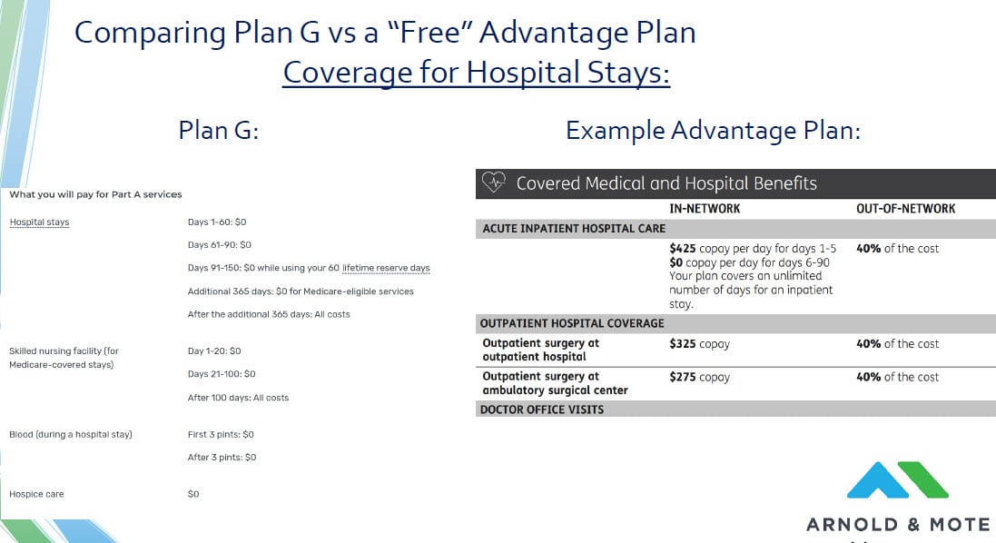 how medicare advantage pays for hospital stays. There may be many copays and coinsurance amounts to pay