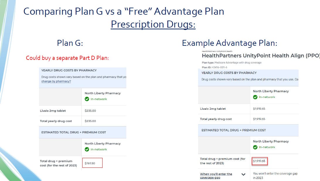 Adding a Part D drug plan to medigap can be cheaper and better than medicare advantage