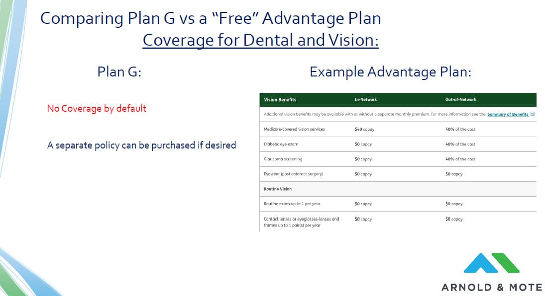 Medicare advantage vision coverage example showing very little coverage