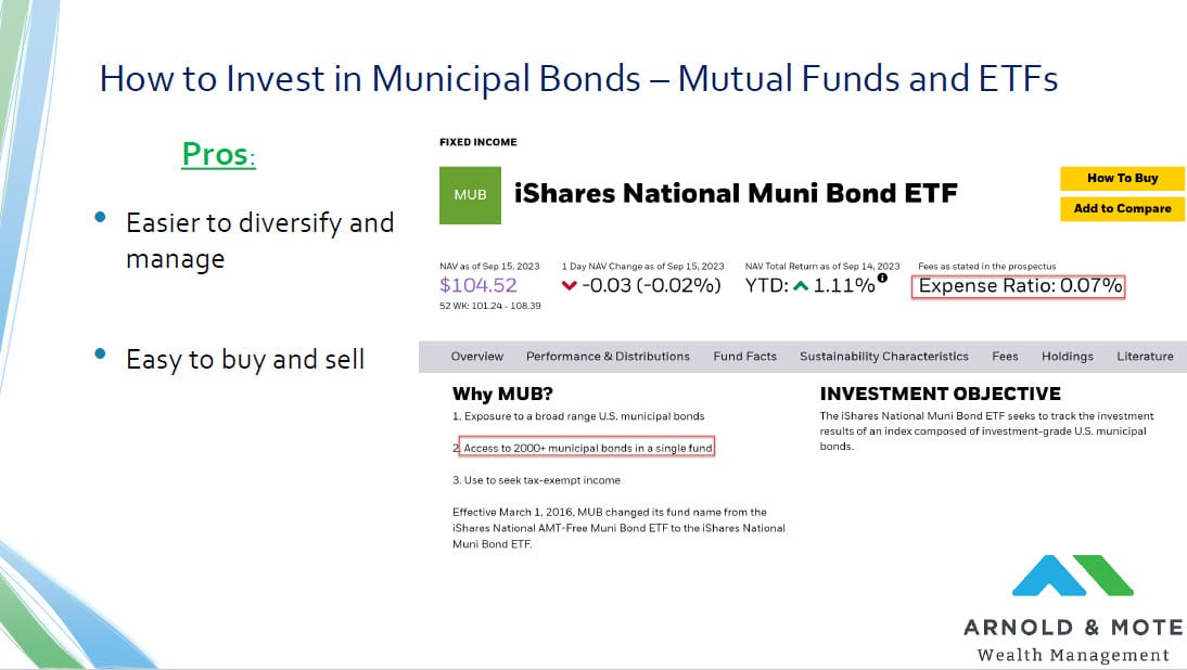 example of a municipal bond ETF website, showing fee and number of holdings