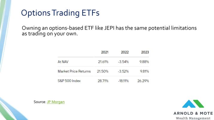 Chart showing the performance of JEPI ETF. It outperforms when the market goes down, and underperforms when the market goes up