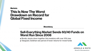 bond market decline
