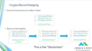 blockchain