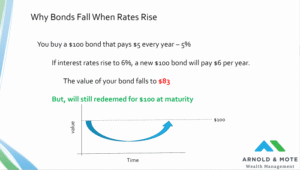 bond fund return