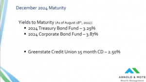 comparing bonds vs CDs