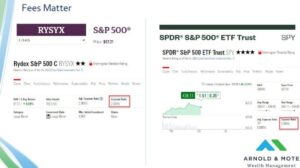 comparison of S&P 500 index fund fees. As high as 2.3%