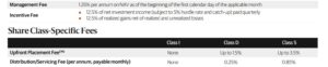 screenshot from the prospectus of a sample private credit fund showing a fee of 1.25%, plus performance based fees