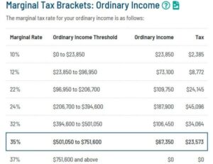 Chart of 2025 income tax brackets, which determine how non deductible IRA withdrawals are taxed